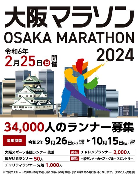 大阪マラソン 2024 エントリー状況
